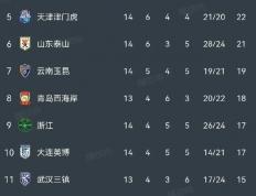 世俱杯参赛资格-包含申花客场击败泰达，继续追赶积分榜前列的词条