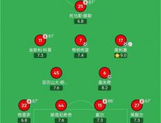 世俱杯赛程-多特蒙德不敌巴伐利亚之战，主场落败