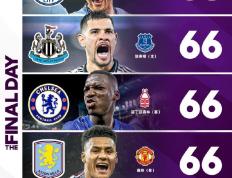 世俱杯决赛-曼城豪取八连胜，稳坐英超榜首位置不动摇