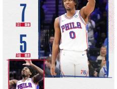 世俱杯-76人客场击败开拓者，积极进取